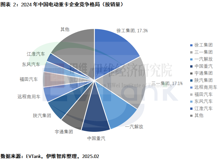 中國電動重卡行業發展白皮書（2025年）