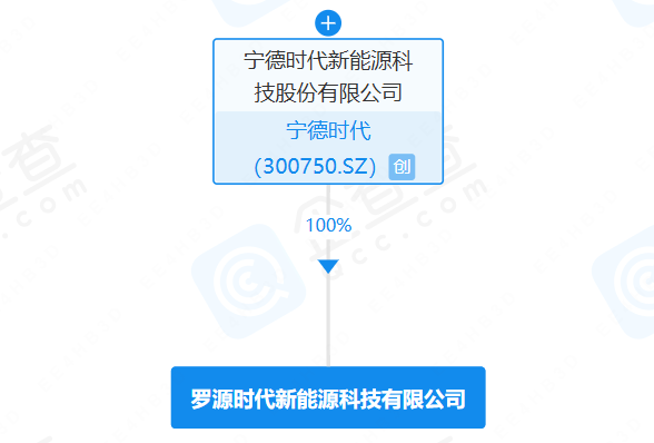 羅源時代新能源科技有限公司