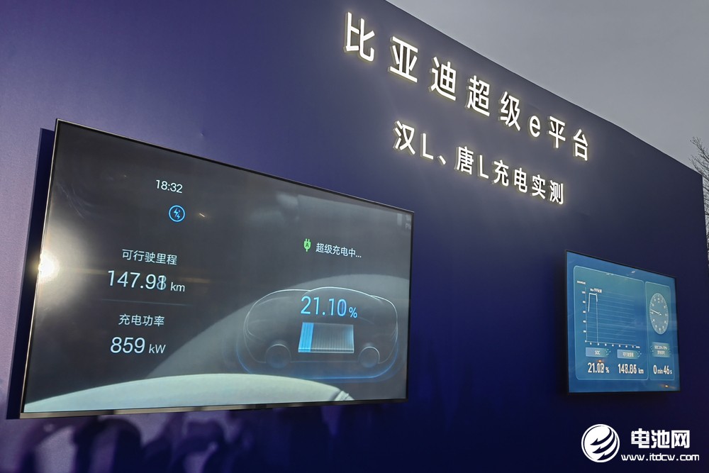 讓充電邁入“兆瓦時代”，比亞迪改寫新能源發展史？