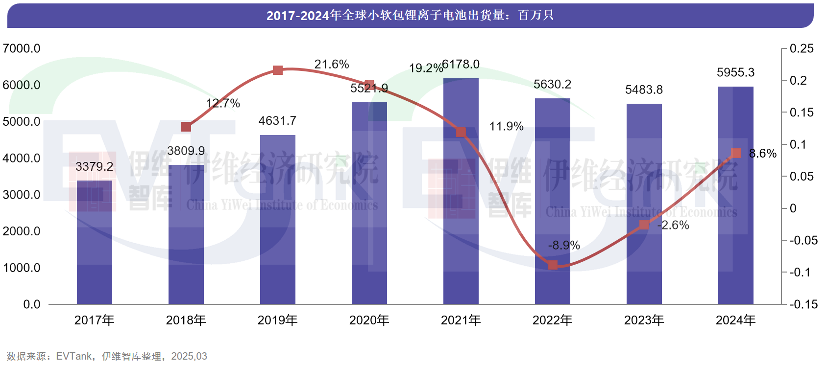 中國(guó)小軟包鋰離子電池行業(yè)發(fā)展白皮書（2025年）