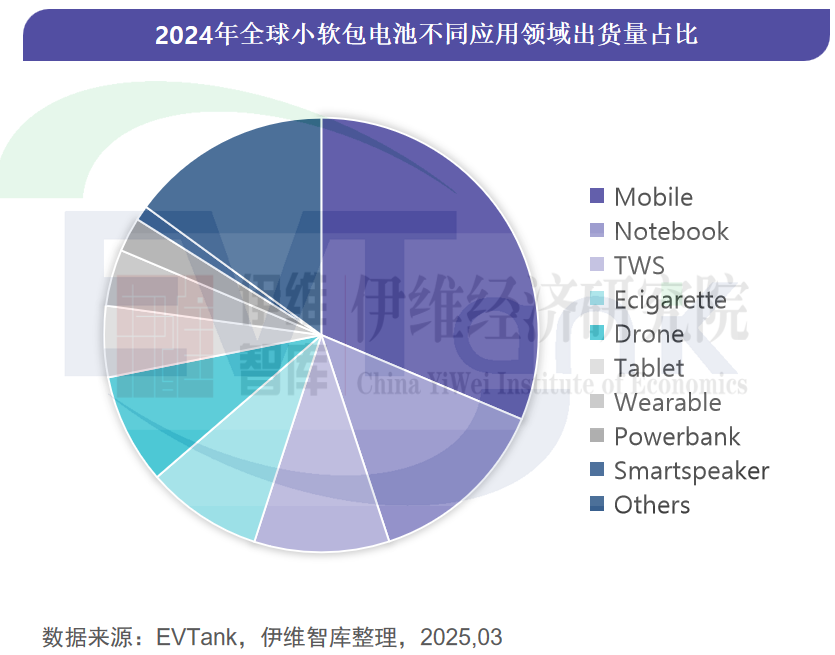 中國(guó)小軟包鋰離子電池行業(yè)發(fā)展白皮書（2025年）