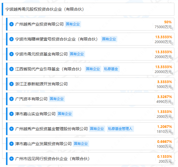 寧波越秀甬元股權(quán)投資合伙企業(yè)（有限合伙）