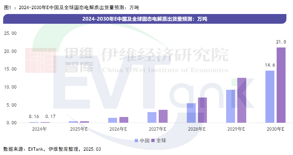 中國固態電解質行業發展白皮書（2025年）