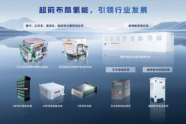 燃料電池,雄韜股份,氫能
