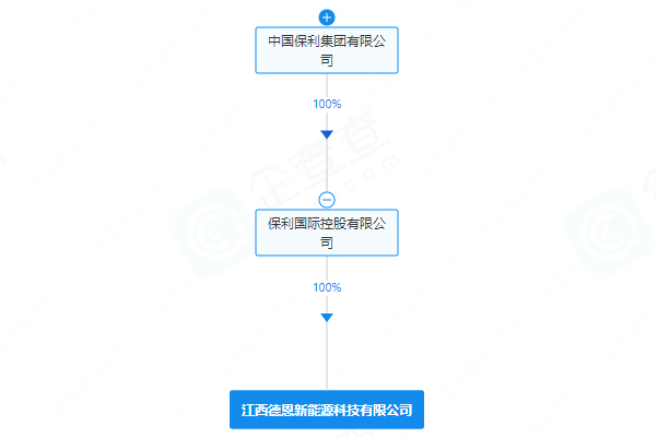 含電池制造業(yè)務(wù)！一央企成立新能源公司